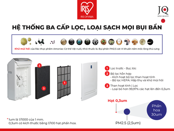 Máy lọc không khí Iris Ohyama KJ220F-ACMS với 3 cấp độ lọc